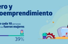 Foto género y emprendimiento